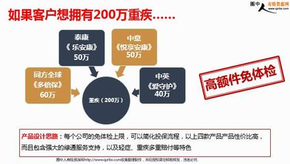 保險(xiǎn)代理人營銷的未來發(fā)展之路