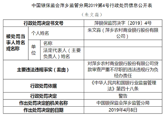 萍鄉(xiāng)農(nóng)商行因代理銷售保險(xiǎn)產(chǎn)品未“雙錄”遭罰70萬元，合規(guī)經(jīng)營警鐘再響