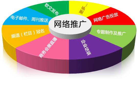 泰安中小企業(yè)網(wǎng)絡(luò)推廣方式詳解