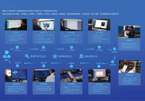 蜂巢工廠 AII成員攜手打造國內(nèi)首個工業(yè)iPaaS產(chǎn)品，加速裝備制造業(yè)工業(yè)互聯(lián)網(wǎng)發(fā)展