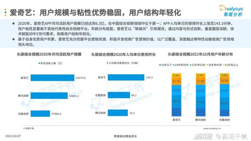2021年中國互聯(lián)網(wǎng)廣告市場年度分析 驅(qū)動互聯(lián)網(wǎng)銷售增長的核心動力
