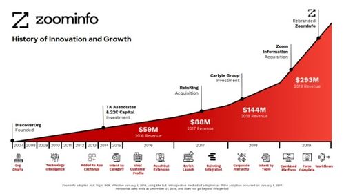 百煉智能 深耕B2B營銷自動化，中國版ZoomInfo的潛力股