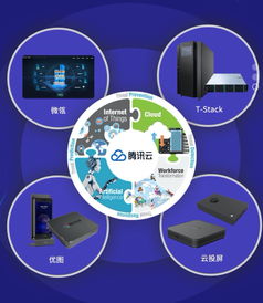 英邁中國成為騰訊云智能硬件產品全國總經銷商，開啟互聯網銷售新篇章